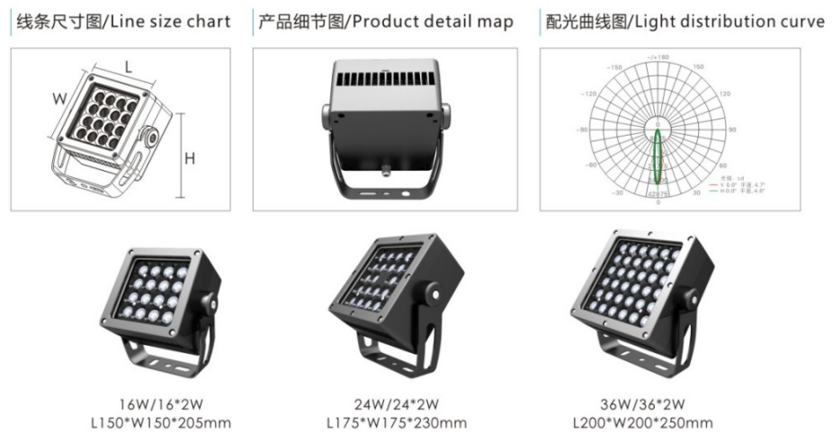 LED投光灯-TGD-AD18