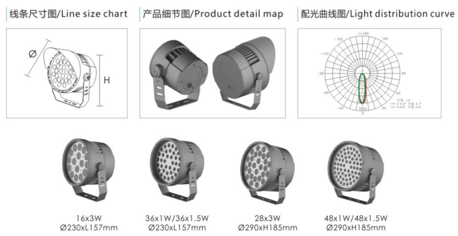 LED投光灯-TGD-LL20
